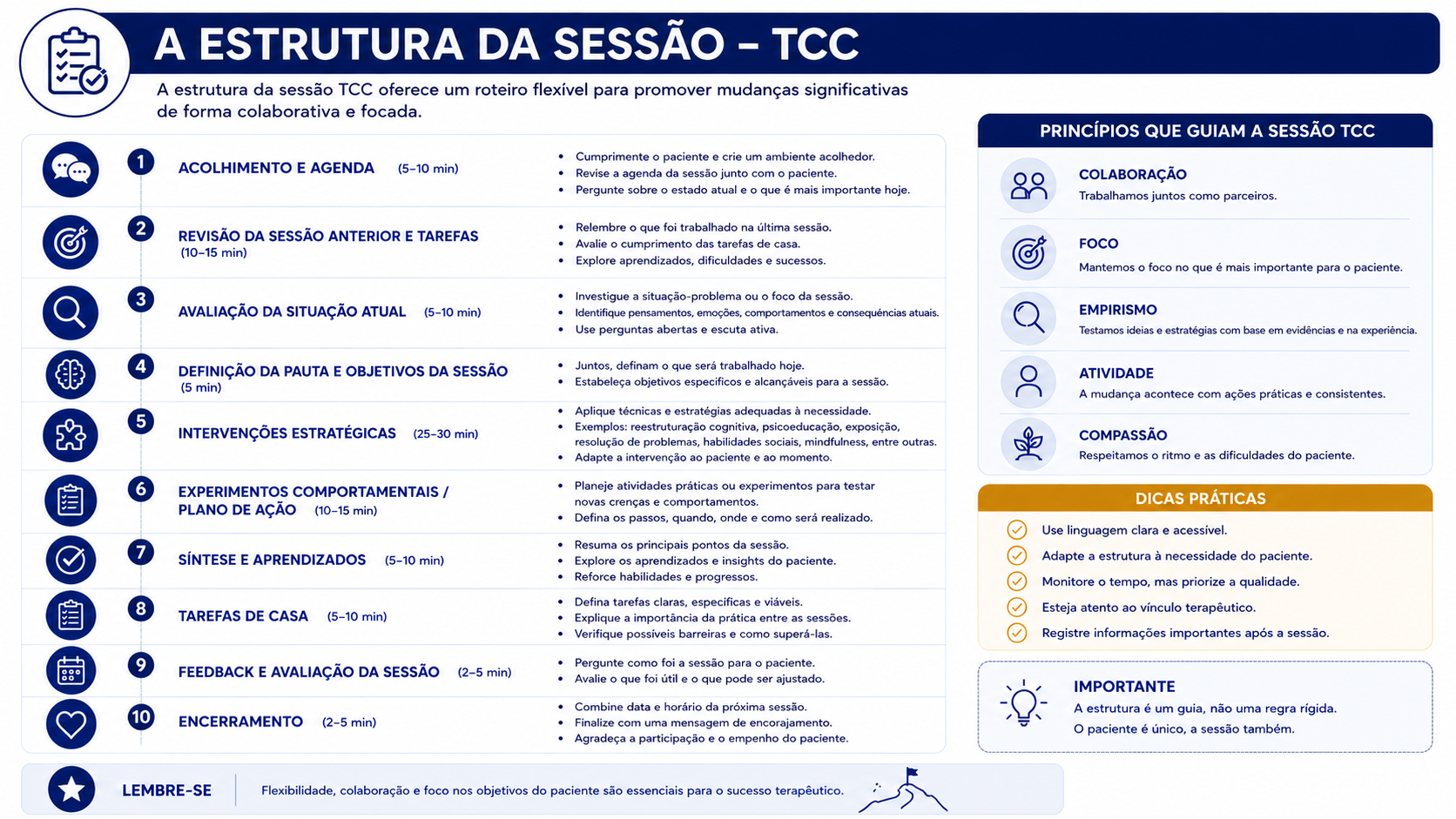 Estrutura da Sessão em TCC