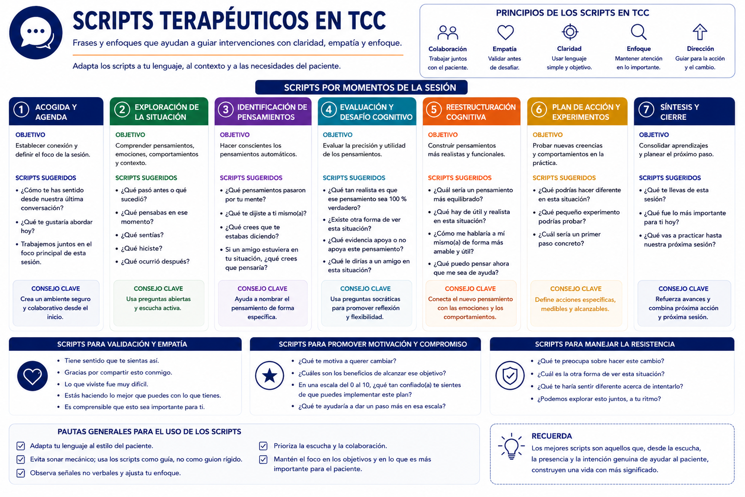 Scripts Terapéuticos en TCC