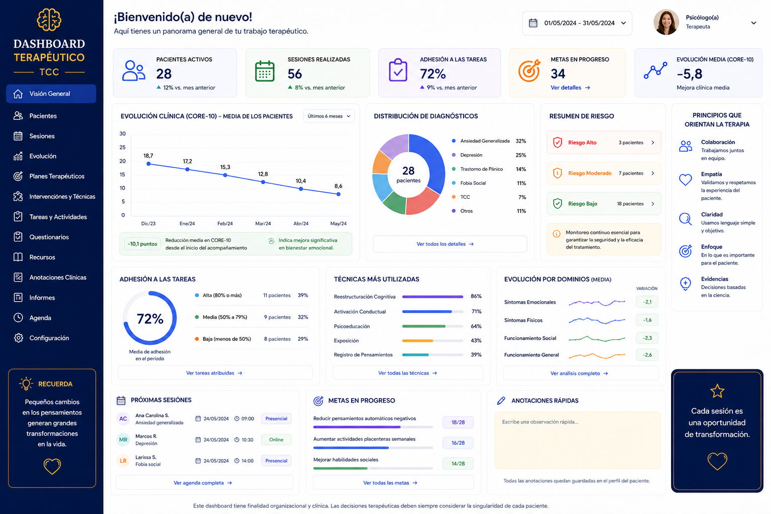 Dashboard Terapéutico