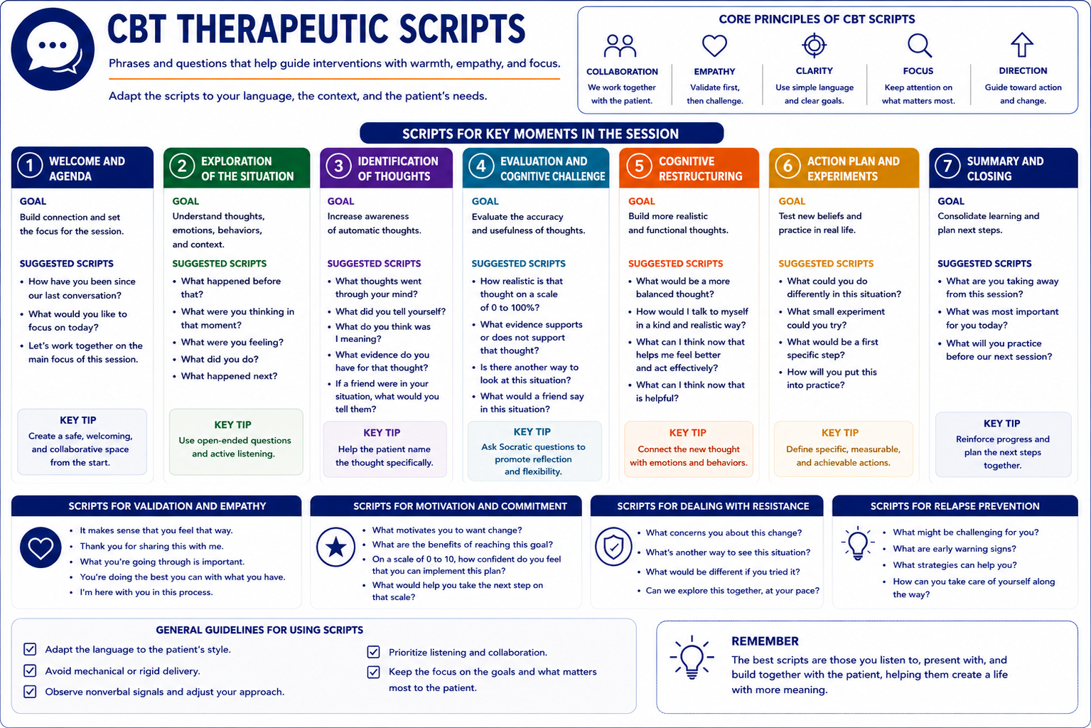 CBT Therapeutic Scripts
