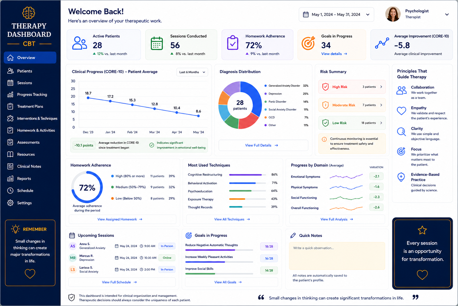 Therapeutic Dashboard
